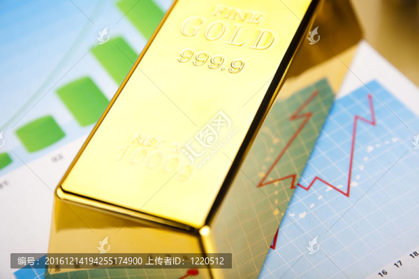 圖表上的金錠