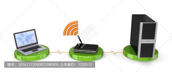 網(wǎng)絡(luò)的概念。