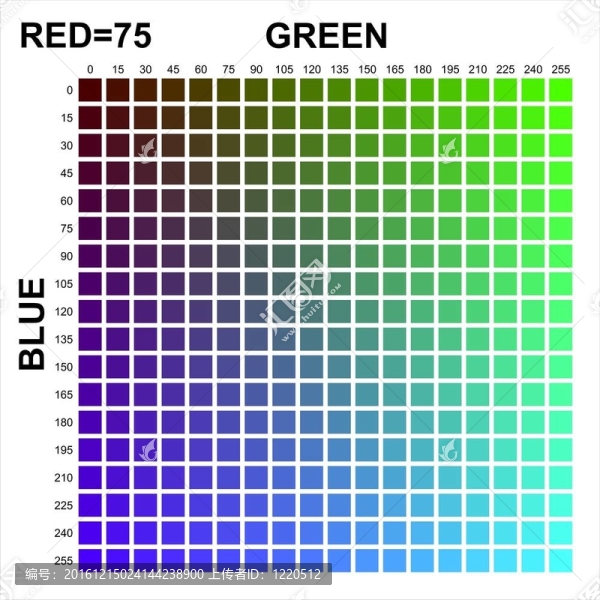 RGB矩陣