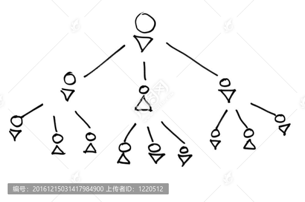 業(yè)務(wù)方案