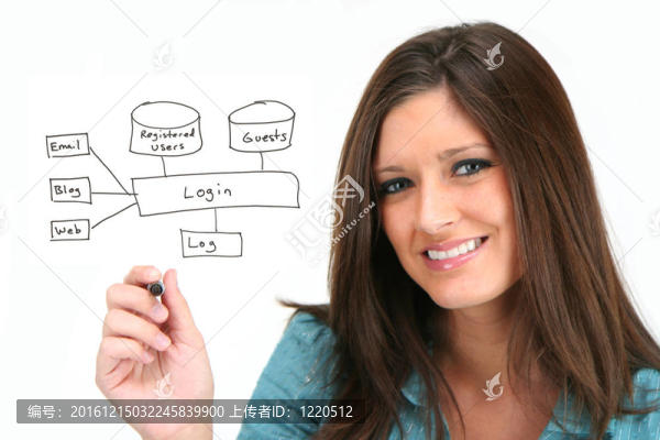 網(wǎng)頁設(shè)計(jì)師