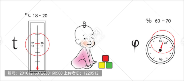 溫度和濕度