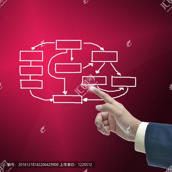 業(yè)務(wù)方面