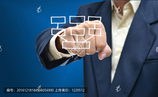 業(yè)務(wù)選擇
