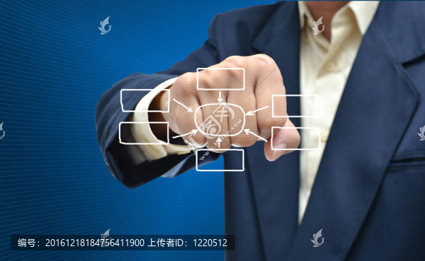 業(yè)務(wù)選擇