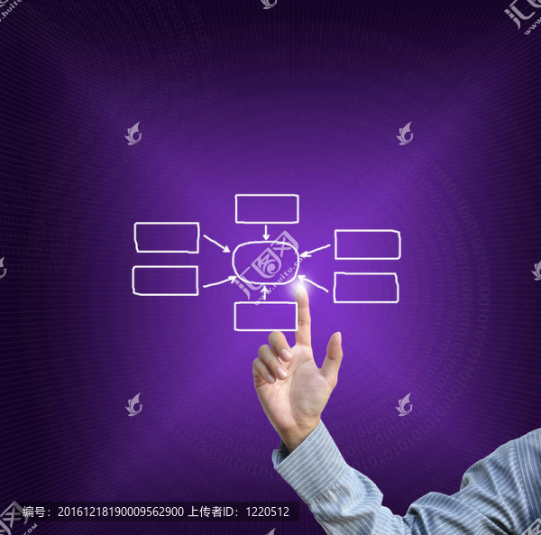 業(yè)務(wù)選擇