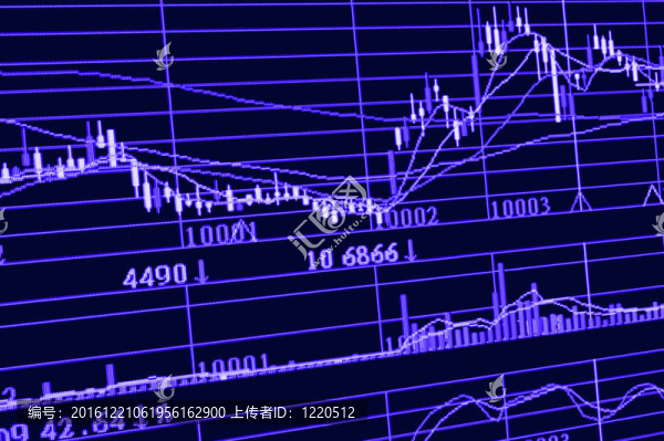 分析庫(kù)存圖表