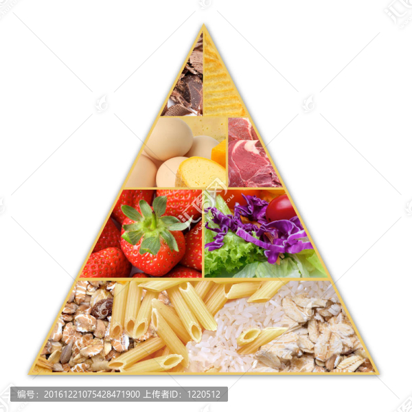 食物金字塔