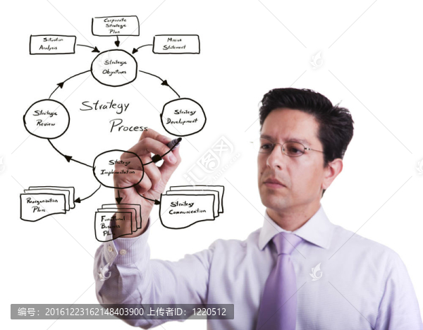 企業(yè)戰(zhàn)略計劃
