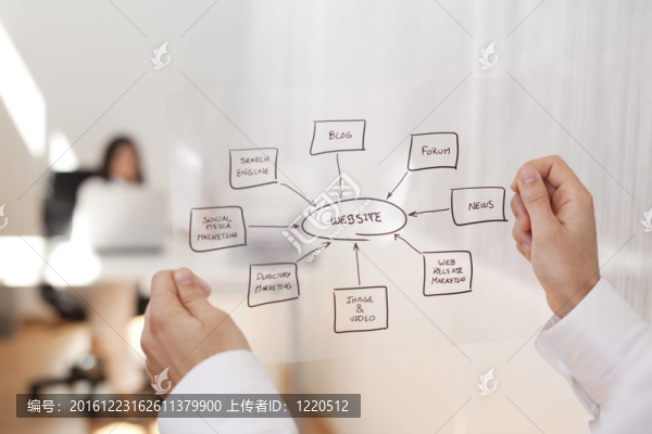 網(wǎng)站解決方案