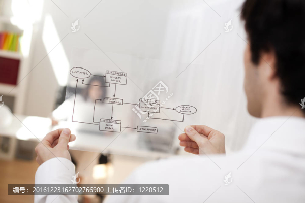 網(wǎng)上訂購方案