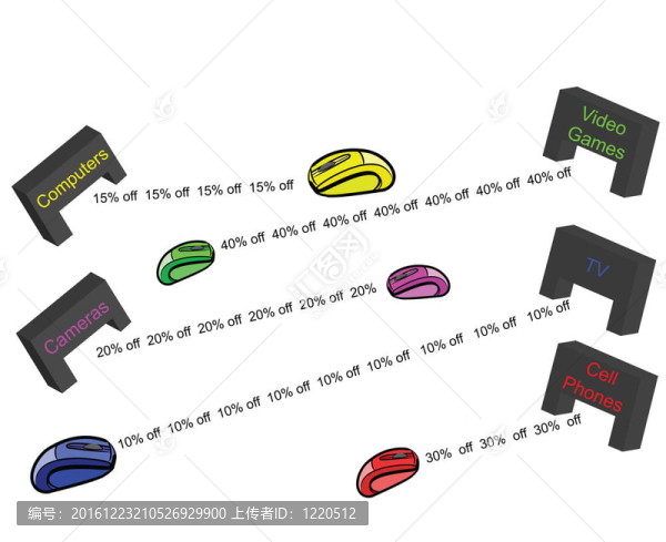 摘要銷售海報