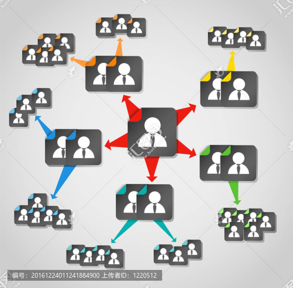 現(xiàn)代社交媒體內(nèi)容流向阿凡達(dá)