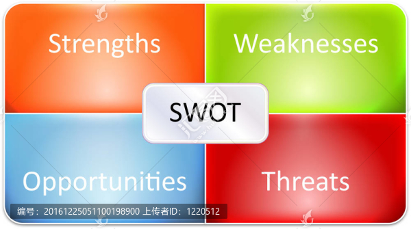 企業(yè)的SWOT分析圖