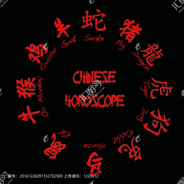 中國(guó)的生肖。