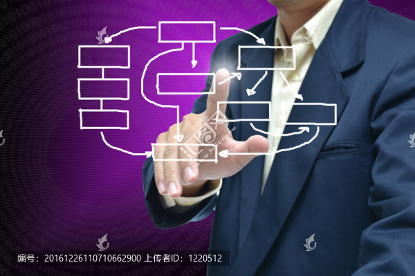業(yè)務(wù)選擇