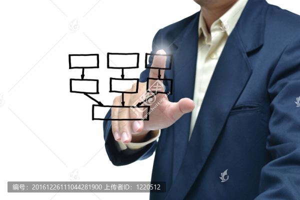 業(yè)務(wù)選擇