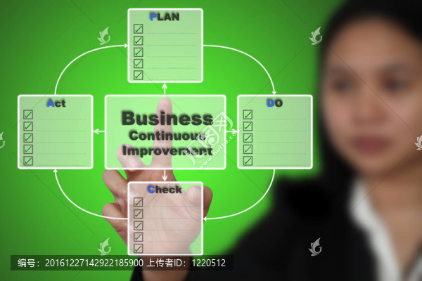 PDCA循環(huán)PDCA