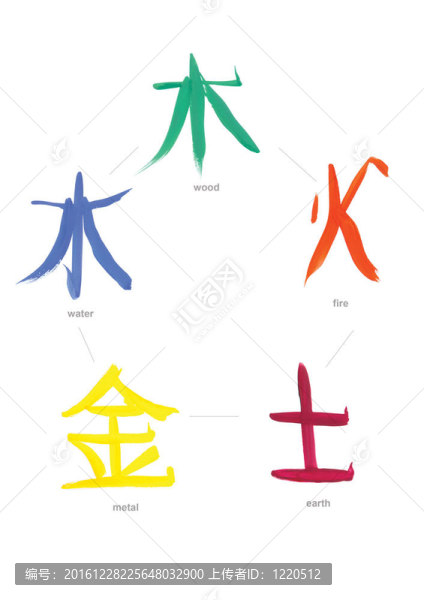 圓形元素