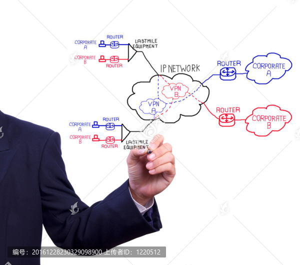 商務(wù)人士手寫虛擬專用網(wǎng)概念