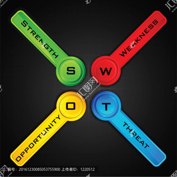 SWOT分析
