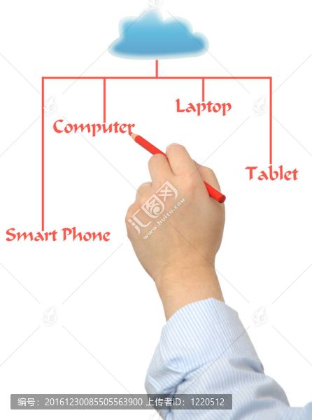 云計(jì)算