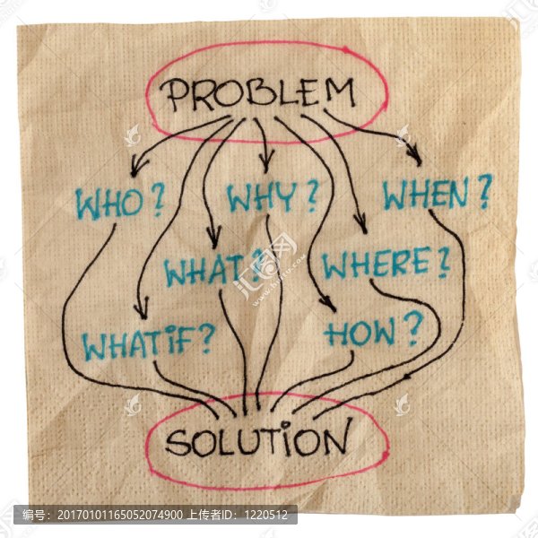 頭腦風(fēng)暴法解決問(wèn)題-匯圖網(wǎng) www.fosd68.com 頭腦風(fēng)暴法解決問(wèn)題