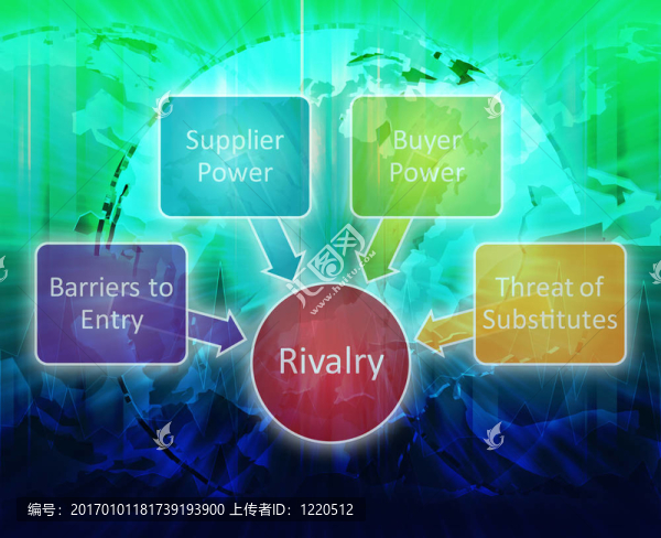 競(jìng)爭(zhēng)對(duì)手業(yè)務(wù)圖