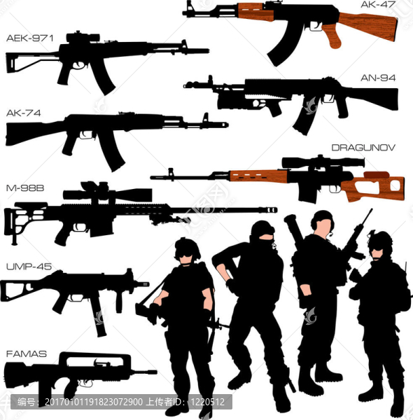 自動(dòng)武器的輪廓集