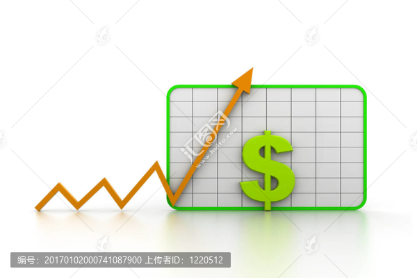 金融增長圖