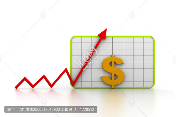金融增長圖