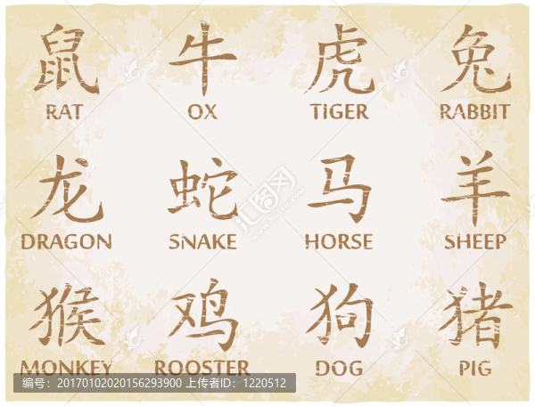 中國的生肖