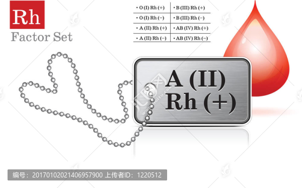 具有Rh因子的ID標簽