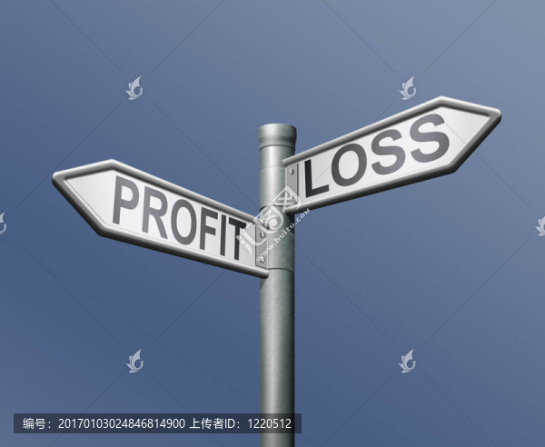 利潤損失風險路標