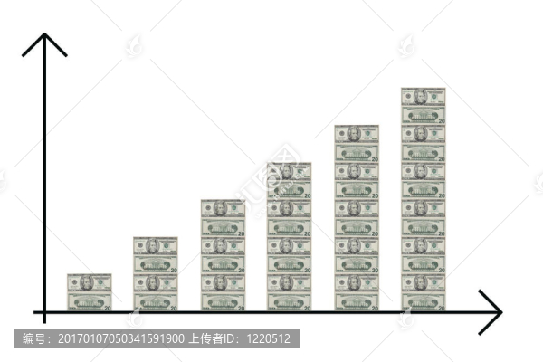 商業(yè)上的成功