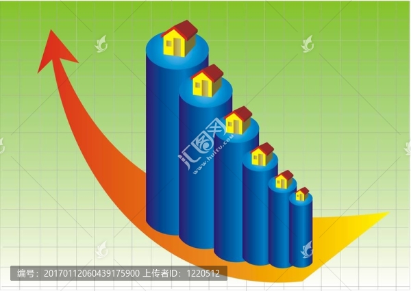 房地產(chǎn)增長