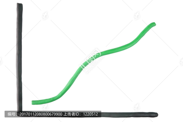 出去玩橡皮泥制作面團(tuán)利潤(rùn)圖。