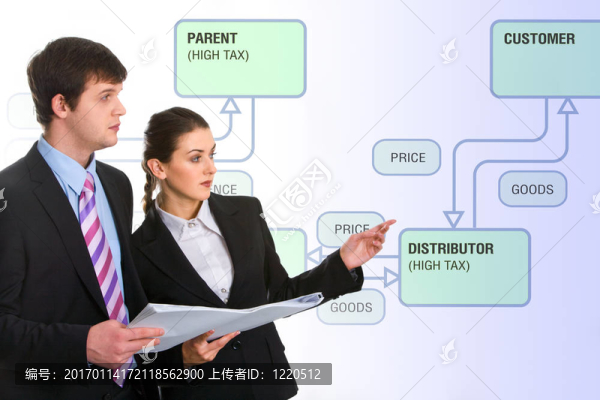 演示