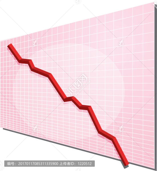 金融圖表