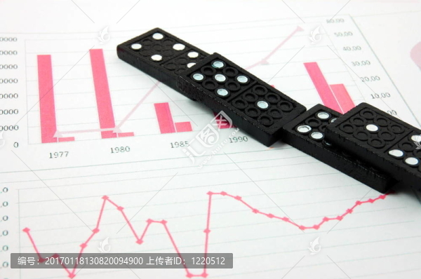 在金融業(yè)務(wù)風險多米諾圖