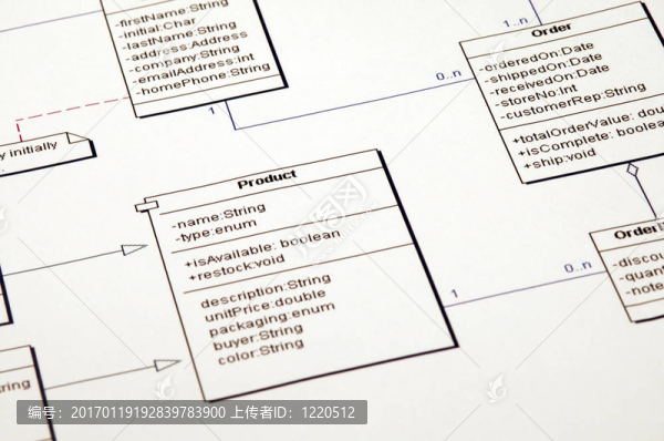 軟件體系結(jié)構(gòu)類圖