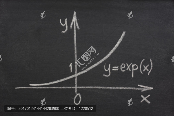 黑板上的指數(shù)增長曲線