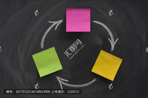 黑板上三個(gè)方框的流程圖