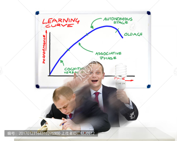 學(xué)習(xí)曲線