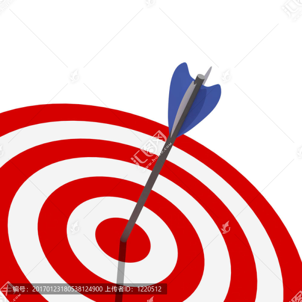 經(jīng)典的目標(biāo)