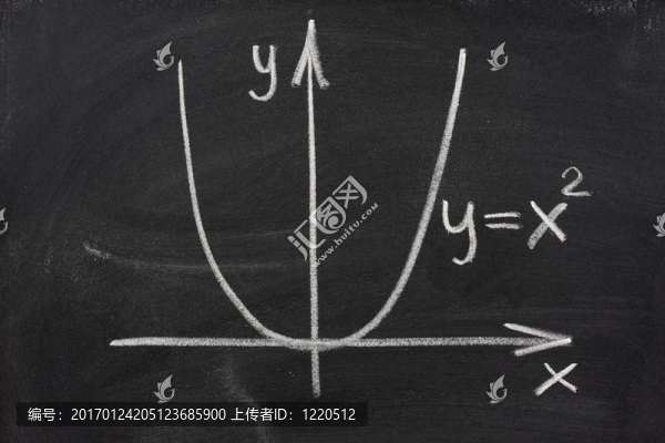 拋物線在黑板上的圖
