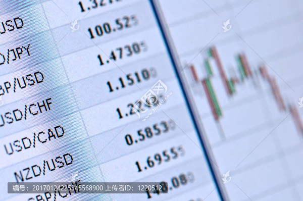 金融市場
