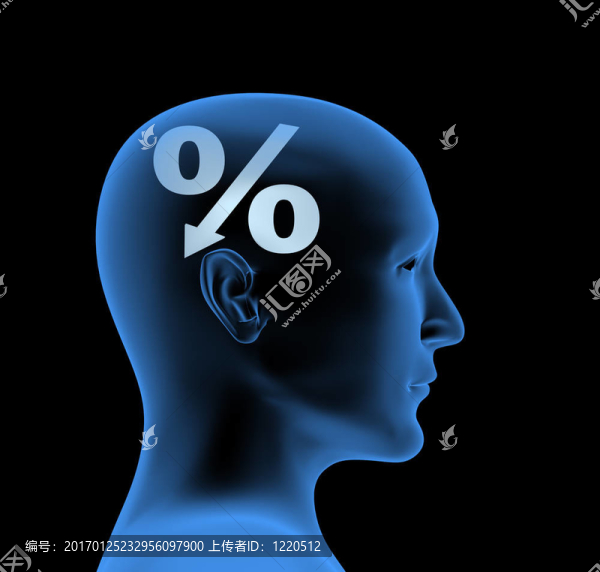 百分比-智力指數(shù)