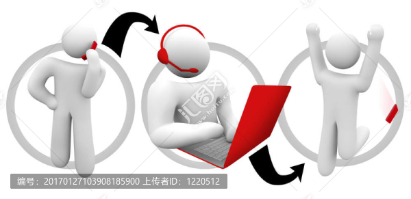 成功的客戶支持