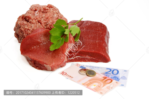 肉類價(jià)格